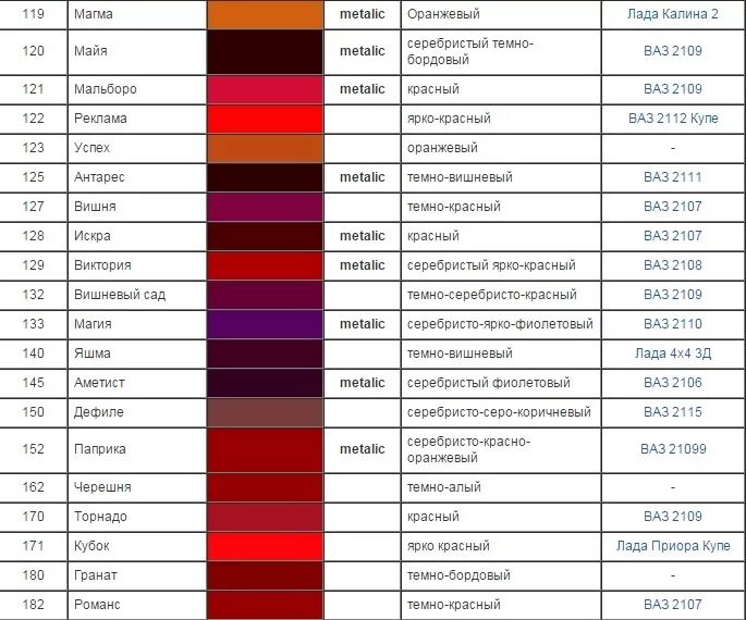 Подобрать номер краски. Таблица цветов кузова ВАЗ 2114. ВАЗ 2112 серебристый металлик код краски. ВАЗ 2107 вишневый цвет код краски.