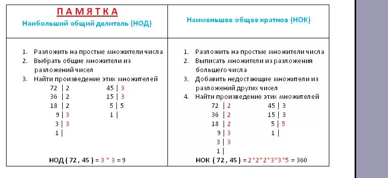 Нод математика 6. Как найти наибольший общий делитель и наименьшее общее кратное. Правило НОК И НОД 6 класс математика. Правило нахождения НОК И НОД 5 класс. Правила нахождения НОК И НОД 6 класс.