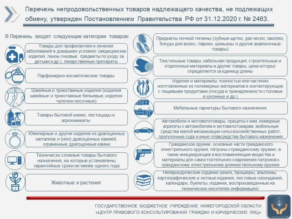 Перечень товаров надлежащего качества не подлежащих. Какие товары подлежат возврату. Непродовольственные товары надлежащего качества. Товар возврату не подлежит. Лекарства подлежат возврату