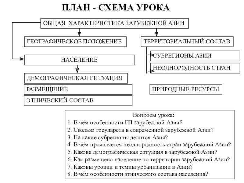 Общие черты стран азии. Общая характеристика Азии. Общая характеристика хозяйства зарубежной Азии. Общая характеристика зарубежной Азии. Общая характеристика зарубежной Азии кратко.