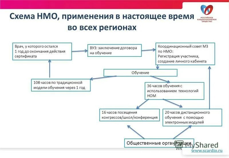 Образовательная программа среднего общего образования. Режим работы с группой компенсирующей направленности в доу. Общеобразовательная программа 2015. Картинка адаптированной дополнительной программы. Основная образовательная программа школы.