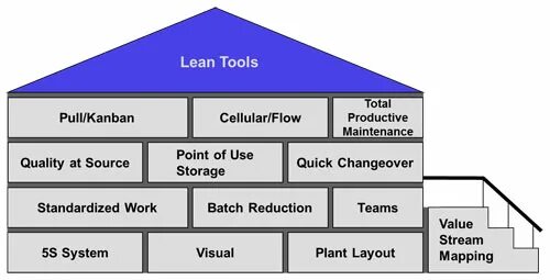 Lean Tools. Производственная система Тойота. Lean Storage. Производственная система Toyota Lean Manufacturing. Repository перевод