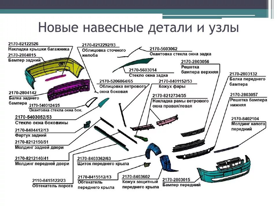 Как называется задний бампер. Крепление бампера 2170 передний. бампер передний ваз 2170 схема. крепление переднего бампера 2170 схема. болт облицовки бампера 2170.