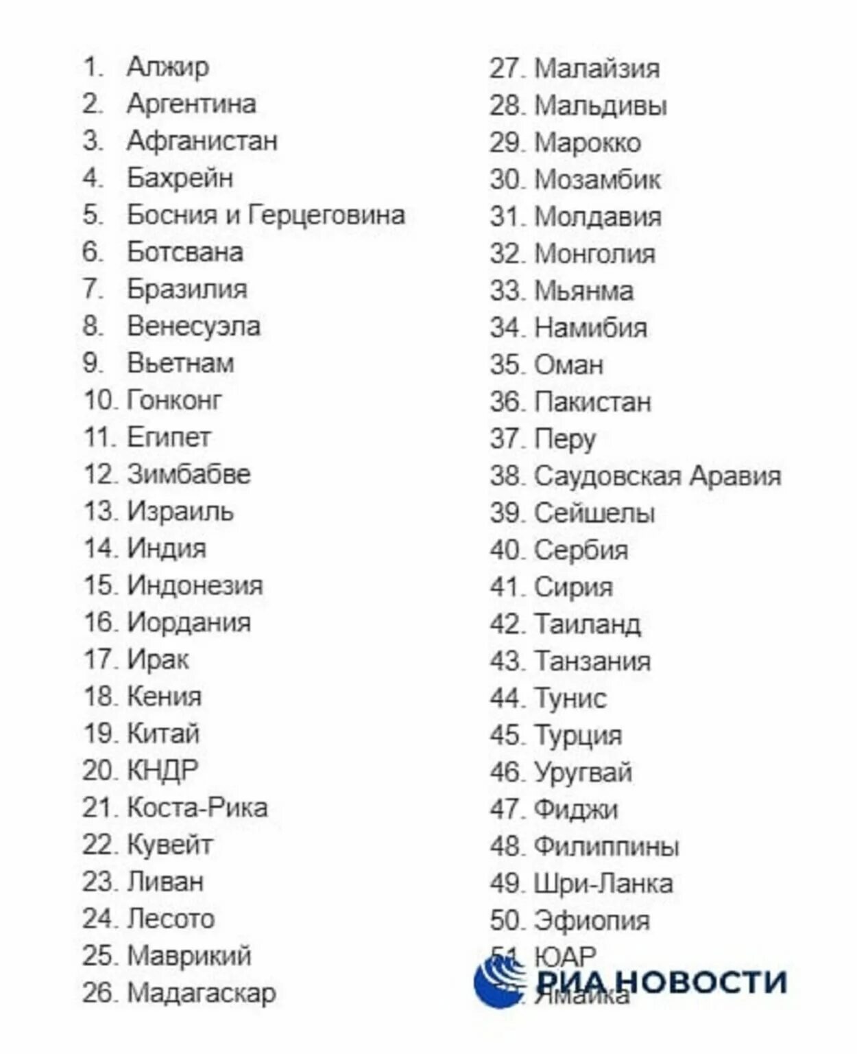 Какие страны открыты для россия сегодня. Список Стоар. Список стран. Список стран список. Страны России список.