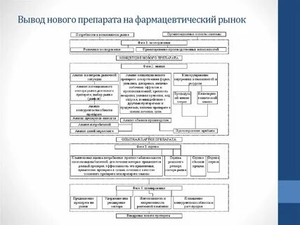 Анализ технологии производства