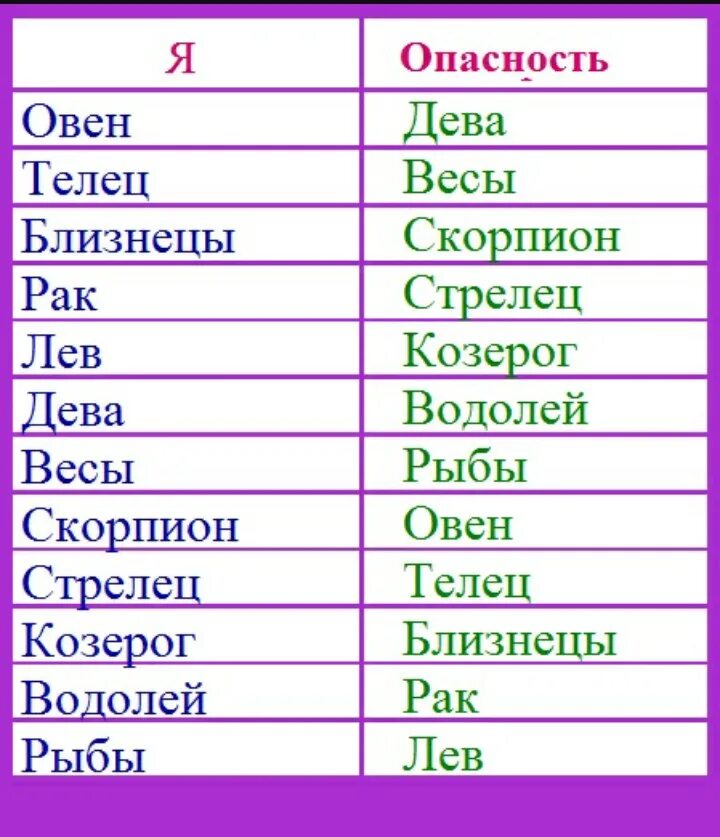 Кто подходит близнецам по гороскопу. Знаки зодиака. Подходящие знаки зодиака. Самые совместимые знаки зодиака. Пары по знакам зодиака.