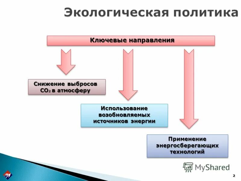 Проблема достоверности данных о выбросах co2. Насколько важно снижение выбросов co2. новые экологические программы по снижению выбросов co2.