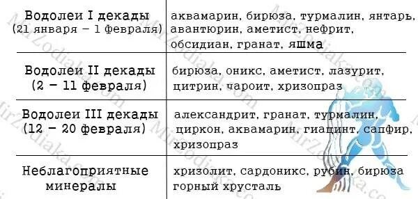 Зодиак водолей камень. Водолей камень талисман для женщины по дате. Знак зодиака Водолей женщина камни и талисманы. Какой камень талисман для Водолеев женщины по гороскопу. Водолей знак зодиака камень талисман.