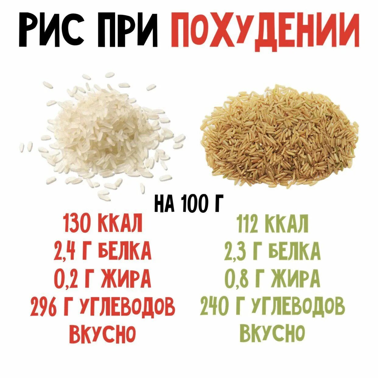 Рис при похудении. Рис калорийность. Можно ли есть рис при похудении. Варёный рис калорийность на 100.