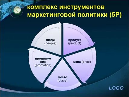 Комплекс политика