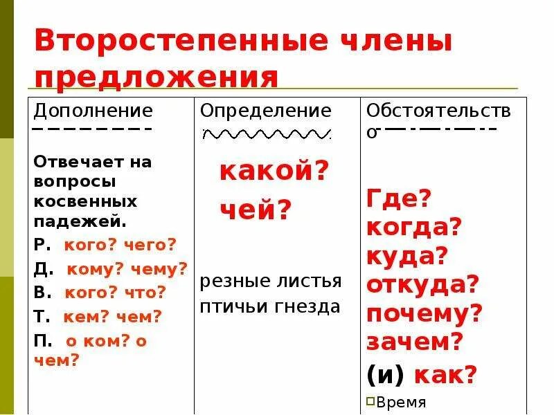 Отличающие обстоятельство. Дополнение обстоятельство 5 класс. Обстоятельство 5 класс задания.