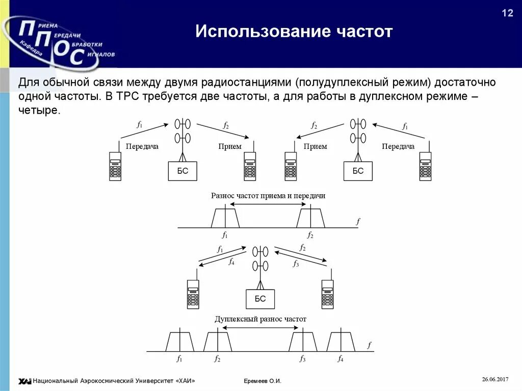 Разнос частот. Дуплексный разнос каналов это. Полудуплексная радиосвязь схема. Частотные диапазоны радиосвязи прием передача.