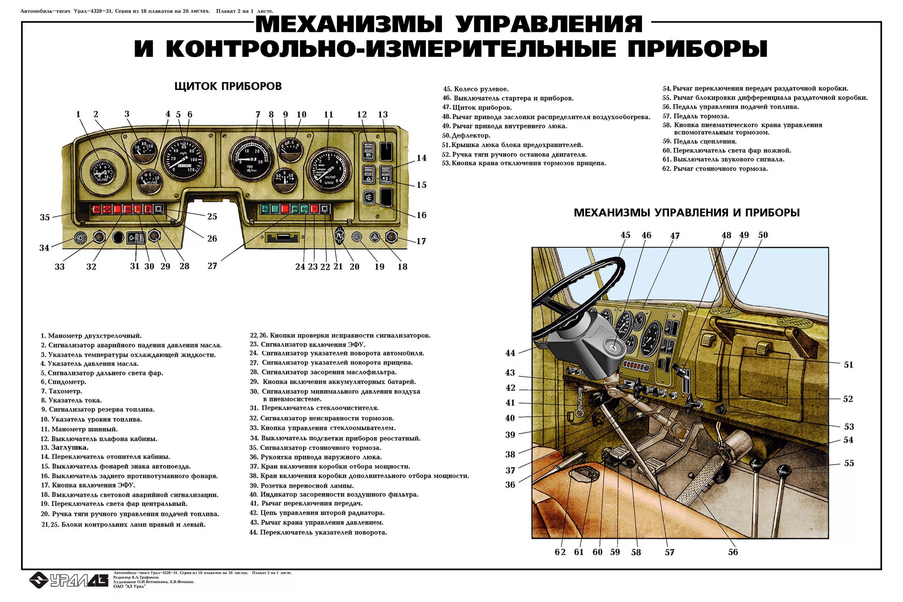 Панель управления автомобиля Урал 4320. Органы управления автомобиля Урал 4320. Щиток приборов Урал 4320 обозначение. Приборная панель Урал 4320 индикаторы.