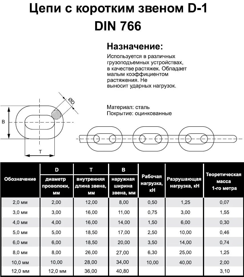 Цепь размеры звеньев. Цепь длиннозвенная оцинкованная d5 мм din 763. Цепь 420 таблица. Цепь-звено общее, диаметр 25 мм. Цепь приводная роликовая однорядная 20b-1 din 8187-1.