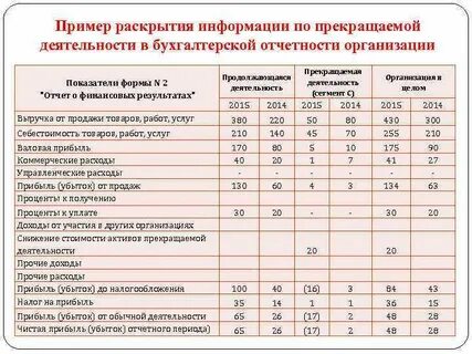 Раскрытие информации финансовой отчетности