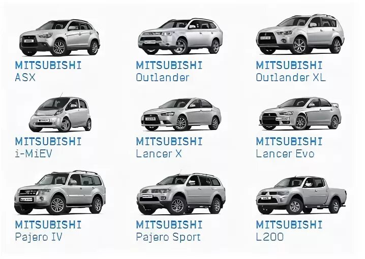 Mitsubishi название. Мицубиси весь Модельный ряд спереди. Линейка машин Мицубиси. Список моделей Митсубиси перечень. Модели марки Митсубиси.