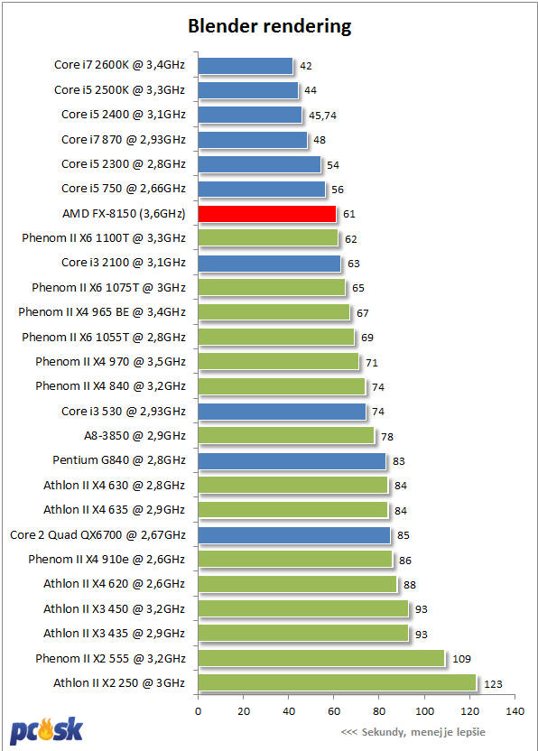 Процессор для рендеринга