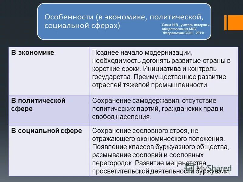 Социальная сфера 21 века. Социальная сфера США В 19 веке. Социальная сфера США В 20 веке. Политическая сфера в начале 20 века. Социальная сфера России в начале 20 века.