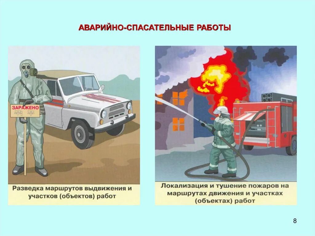 Проведение аварийно-спасательных и других неотложных работ. Организация аварийно-спасательных работ при ЧС. Аворино спасательные и другие не отложаные работы. Организация проведения аварийно-спасательных работ в зоне ЧС.