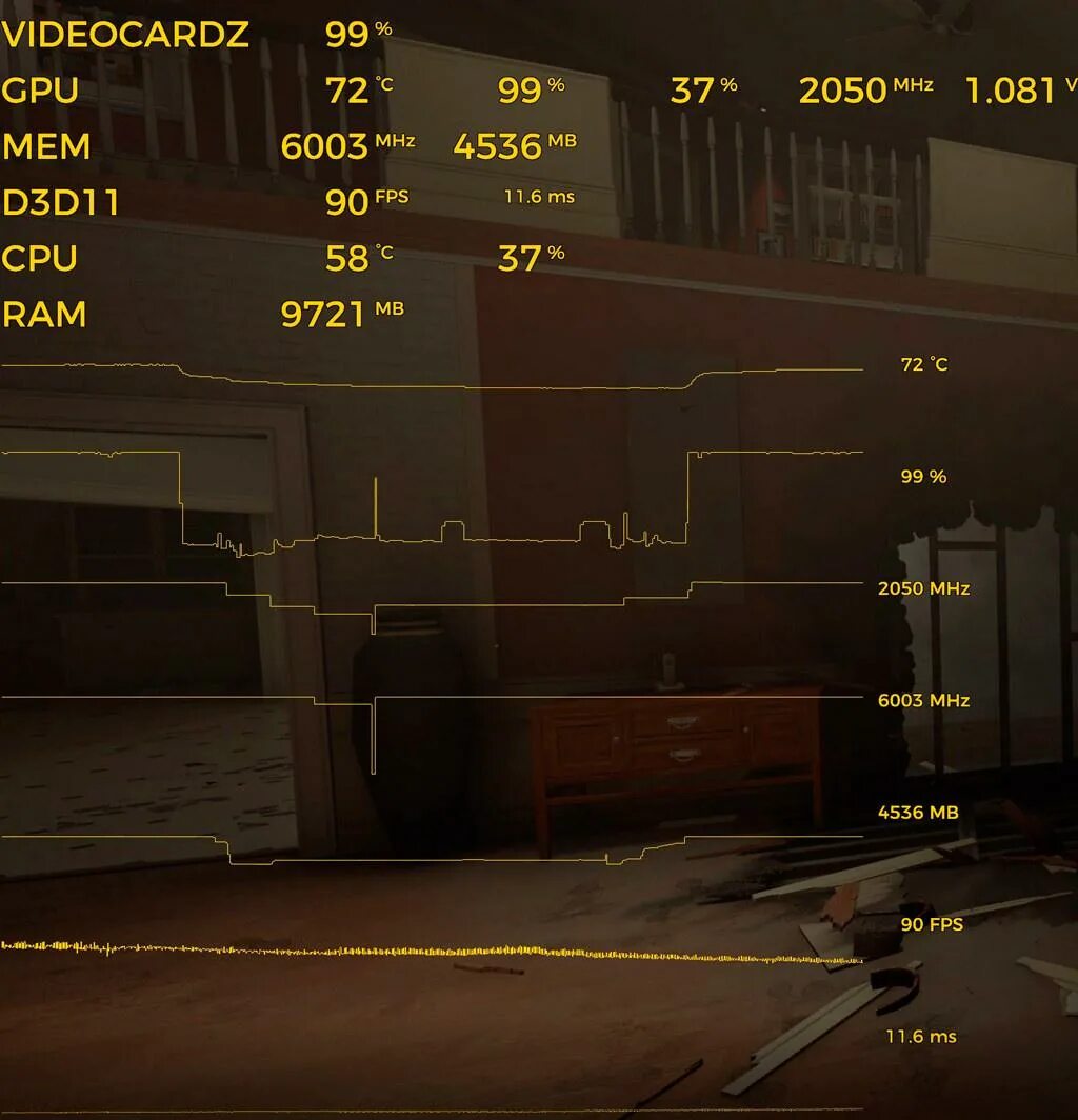 Тесте фпс в играх. График fps в играх. мониторинг загрузки процессора и видеокарты в играх. программа для мониторинга в играх. программа для мониторинга фпс в играх.