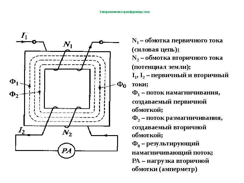 Намагничивание трансформатора. Схема размагничивания трансформатора тока. Обмотка токоограничивающего реактора. Размагничивание трансформатора. Вах токоограничивающего реактора.