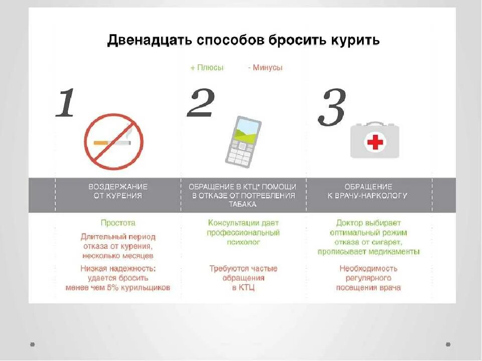 Положительные стороны отказа от курения. Плюсы отказа от сигарет. Отказ от табакокурения. Плюсы отказа. Положительные стороны наркотиков.