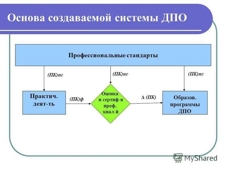 И тем самым создать основу
