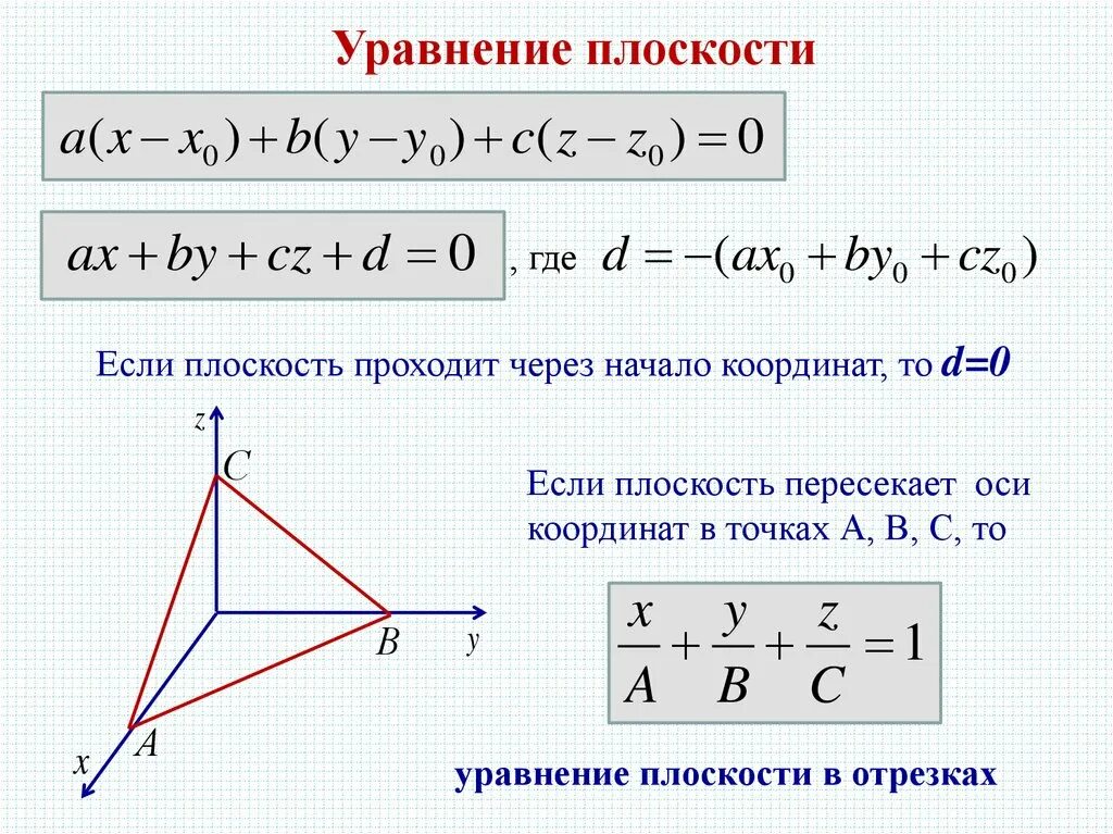 Плоскость z 5 0. Уравнение плоскости через координаты. Уравнение плоскости по трем точкам координатный метод. Уравнение плоскости отсекающей на координатных осях отрезки. Уравнение плоскости в отрезках на осях.