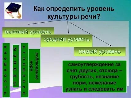 Высокий и низкий уровень культуры