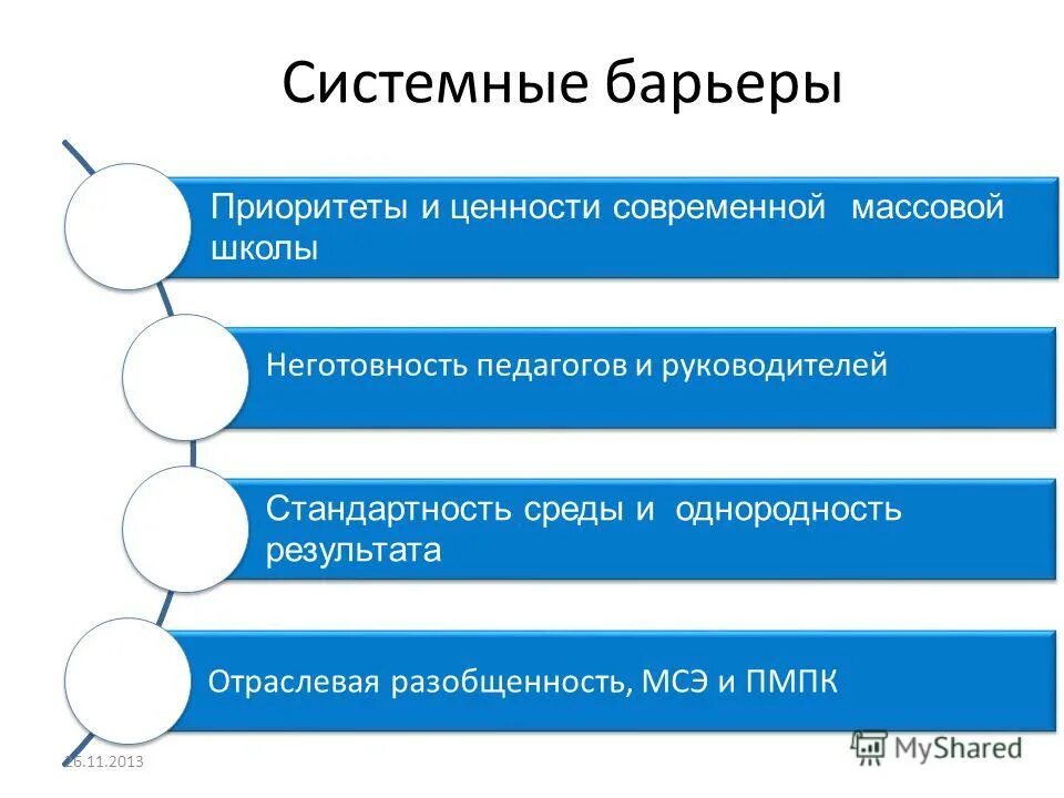 Выделите барьеры для инклюзивного образования. Барьеры для инклюзивного образования. типы барьеров в обучении. барьеры и ресурсы для развития инклюзивного образования в россии.