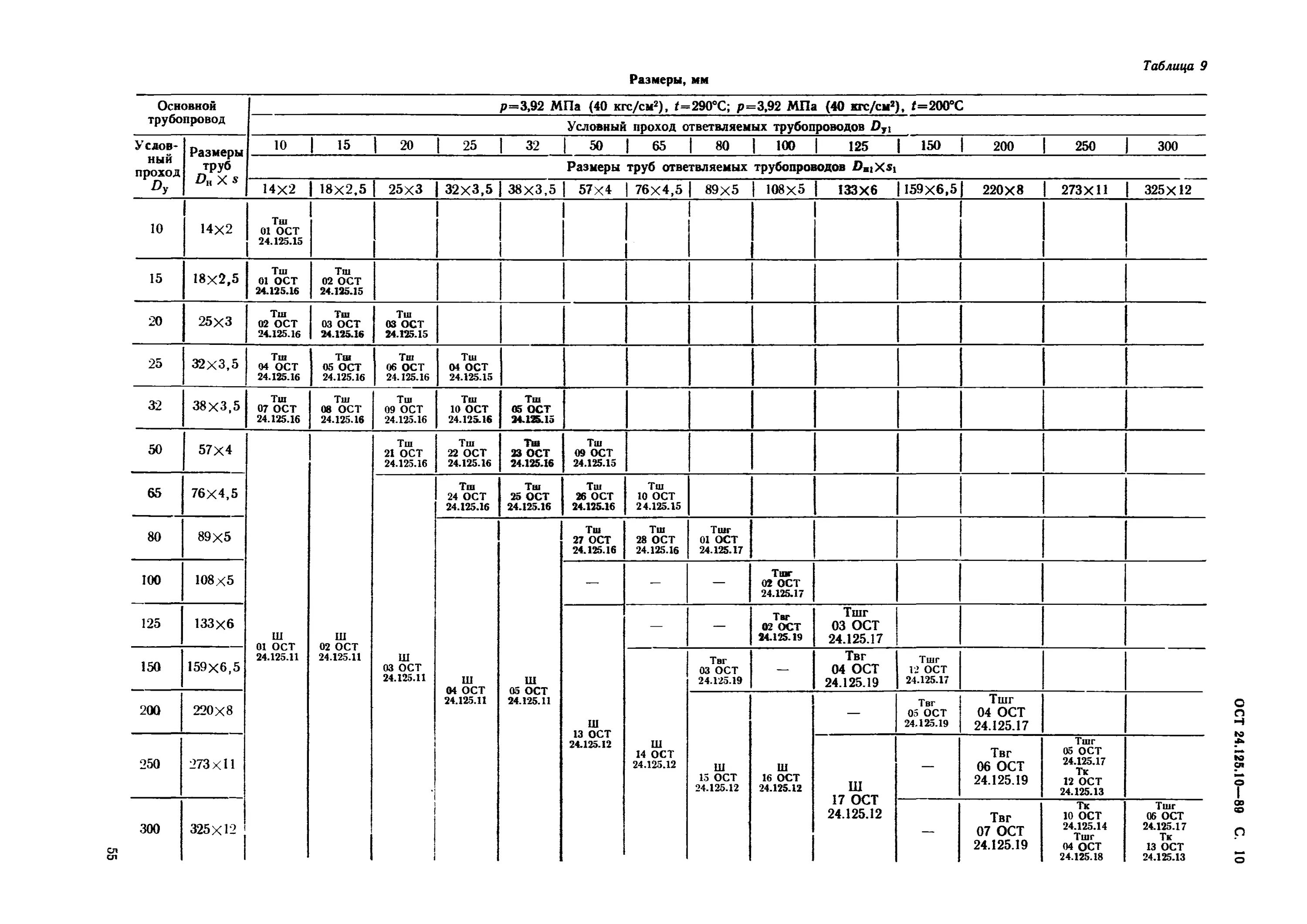 Ост 11 3. Категория трубопровода 200-0-035. ОСТ 11 073.013. ОСТ 92-1159-82. ОСТ 11 073.013 -2008 часть 1.