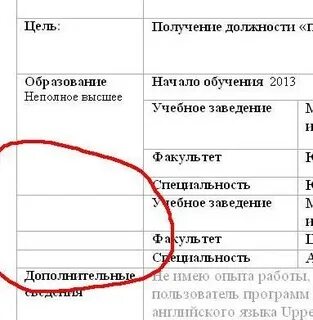 Образование графа что писать