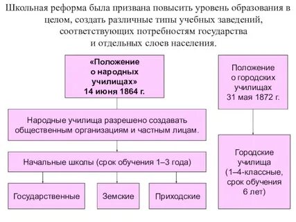 Школьная реформа