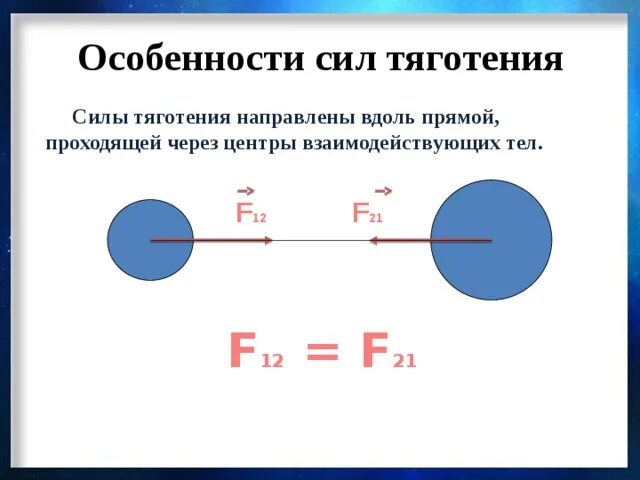 Направленными вдоль соединяющей их прямой. Направленными вдоль соединяющей их прямой