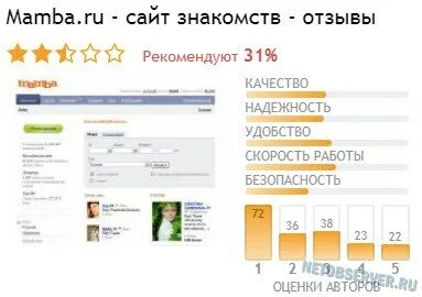 Мамба уфа поиск без регистрации