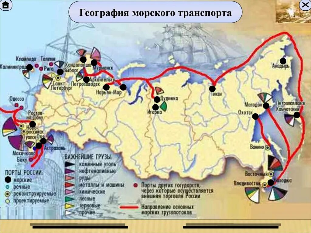 Речной транспорт карта. Морские и речные Порты России на карте. Важнейшие морские Порты России на карте. География морского транспорта. География морского транспорта России.