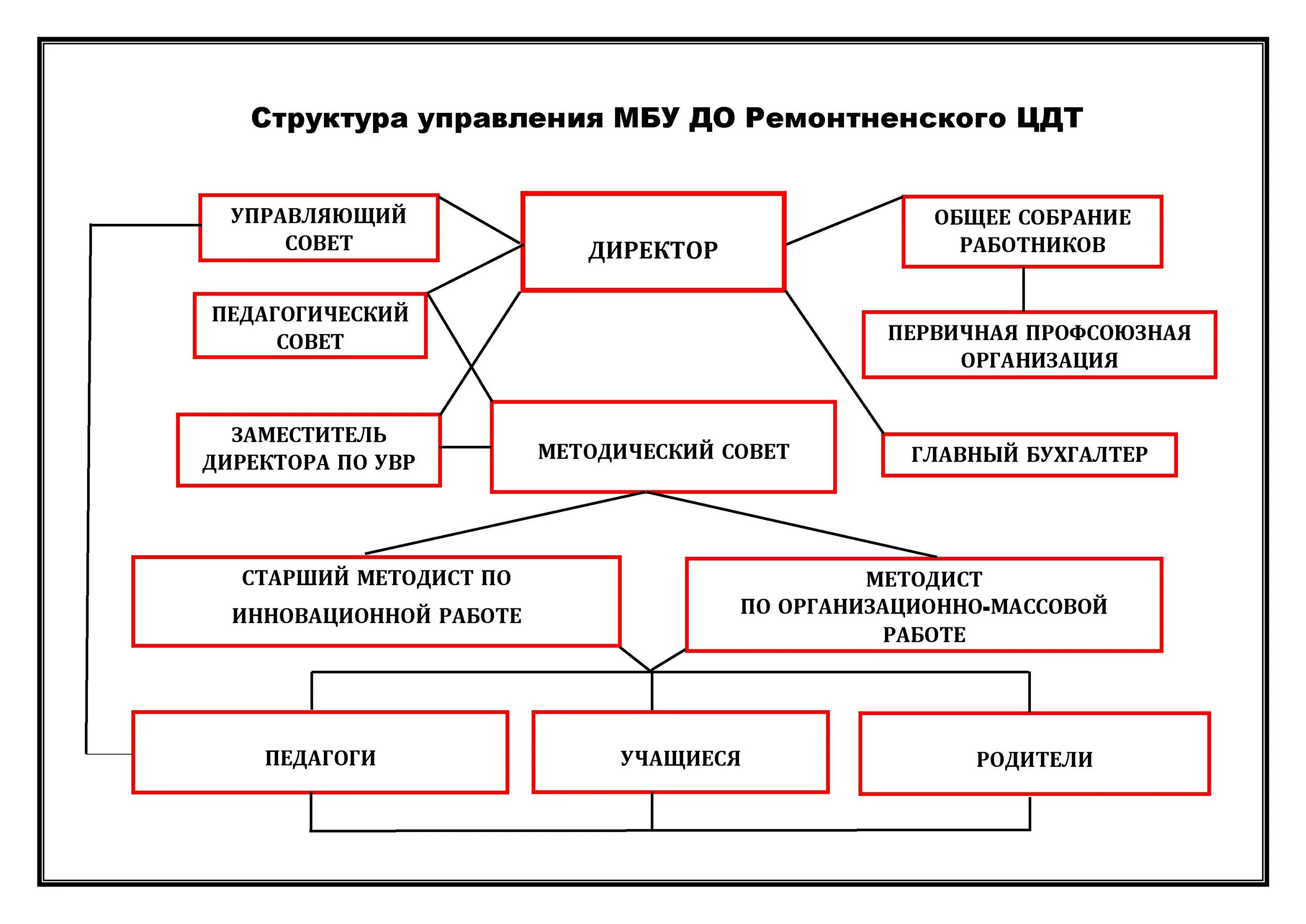 современный руководитель должен быть. вопросы для аттестации руководителей. руководитель филиала образовательного учреждения. современный руководитель доу. руководитель филиала образовательного учреждения.