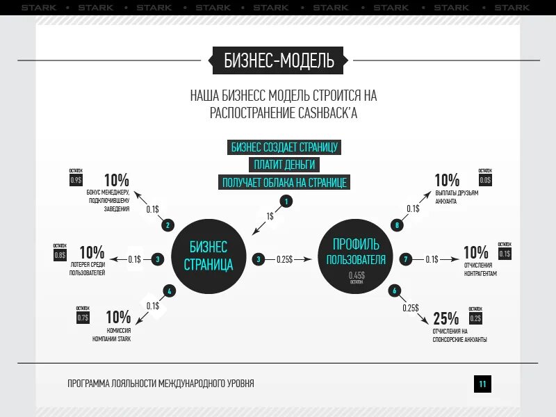 Презентация программы лояльности. Программа лояльности презентация. Построение программ лояльности. Виды карт лояльности. Презентация программы лояльности.