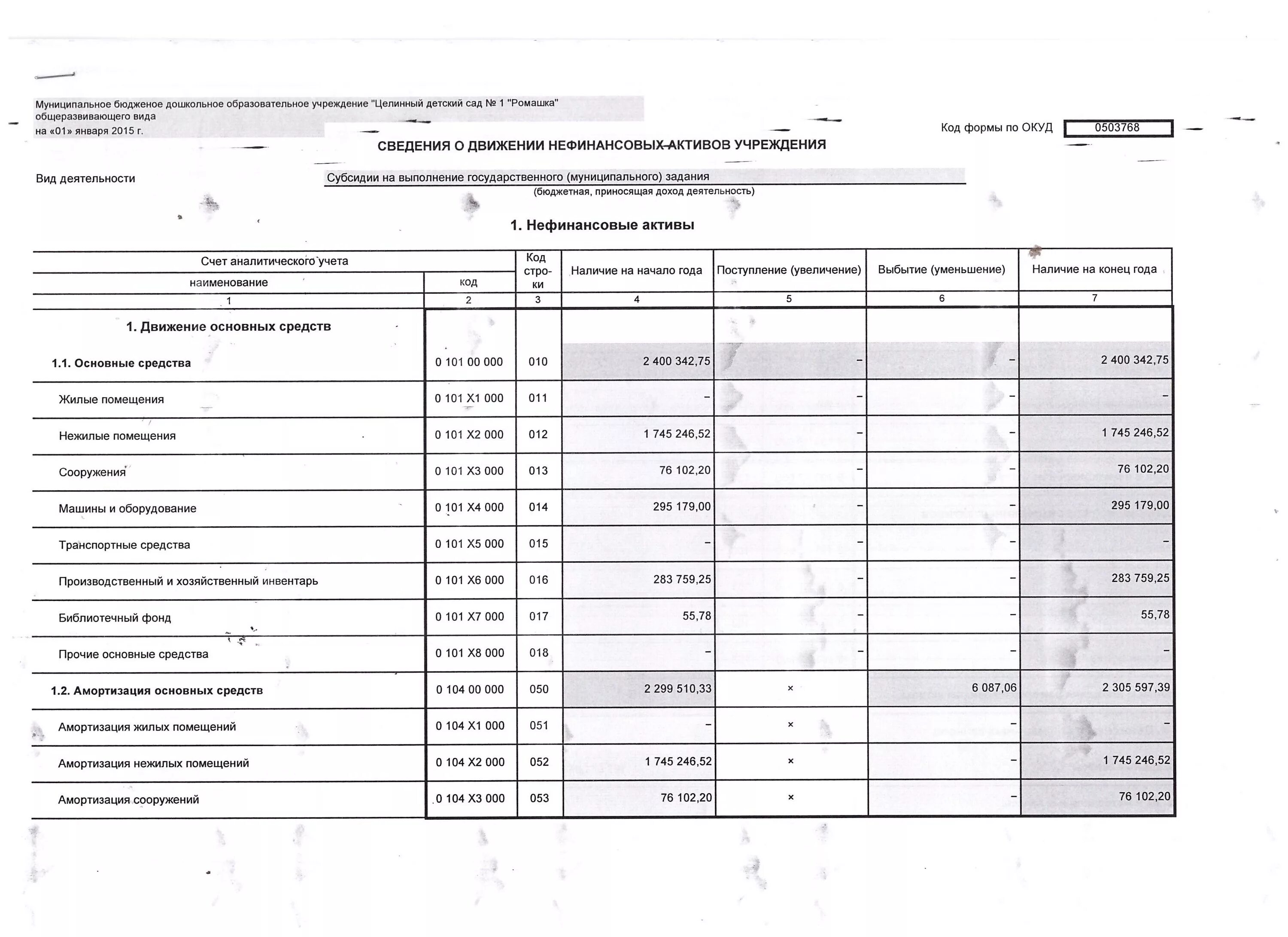 сведения о движении основных фондов