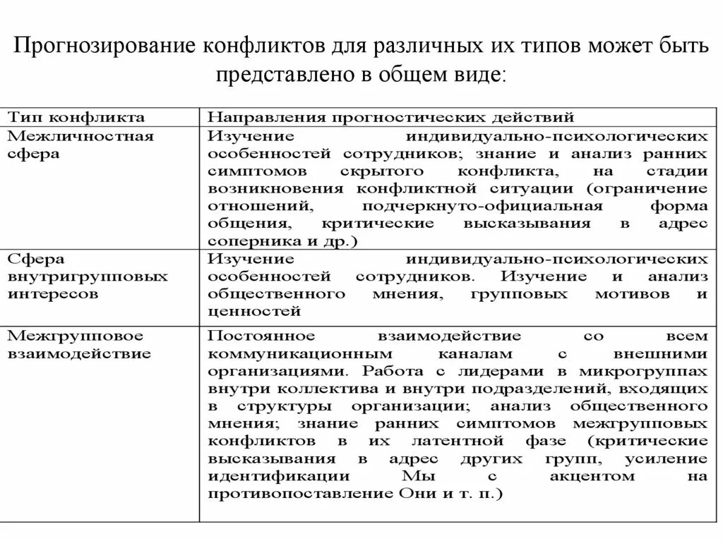 Виды конфликтов и их примеры Социальный контроль и социальная девиация. Социальные конфликты презентация он