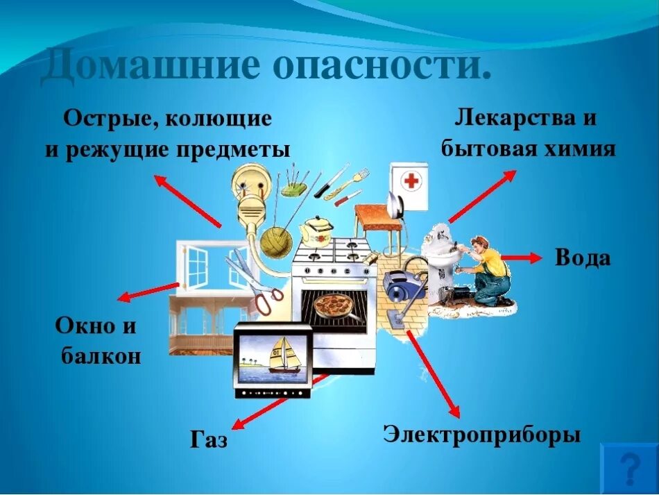 Презентация окружающий мир домашние опасности. Домашними опасности. Опасности дома. Домашние опасности 2 класс презентация. Опасности подстерегающие нас дома.