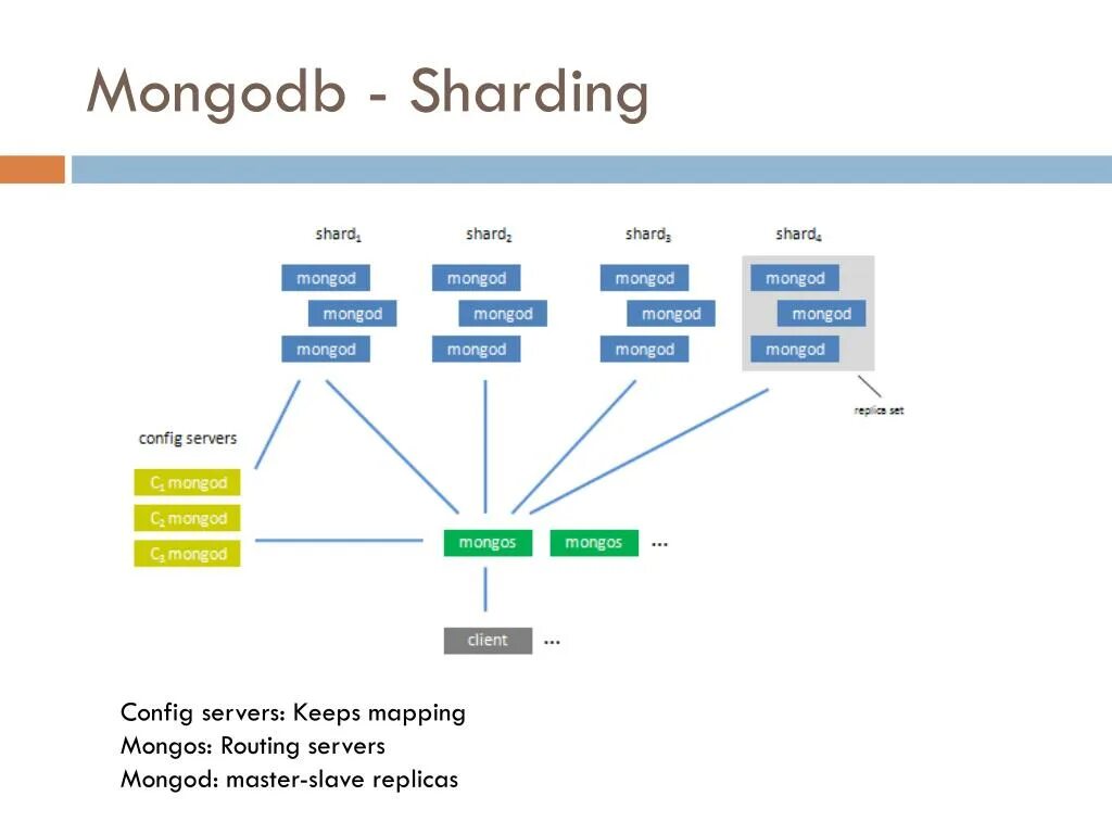 Mongodb pipeline. Mongodb схема данных. mongodb хранение данных. типы данных mongodb.