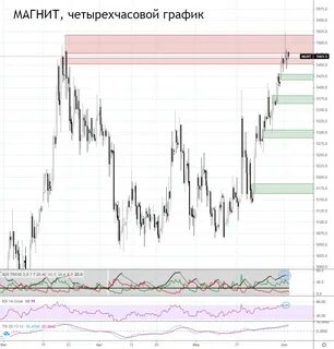 После акции