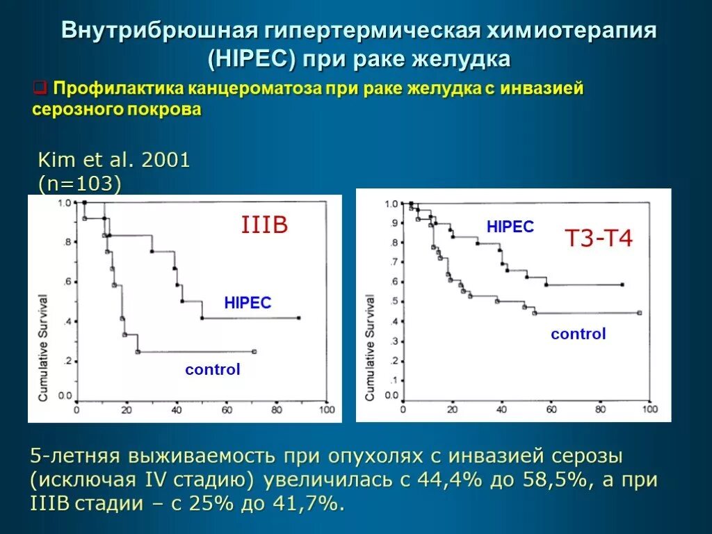 Внутрибрюшная гипертермическая химиотерапия. Гипертермическая интраперитонеальная химиотерапия HIPEC. Что такое химия терапия при онкологии желудка. Что такое химиотерапия при онкологии желудка.