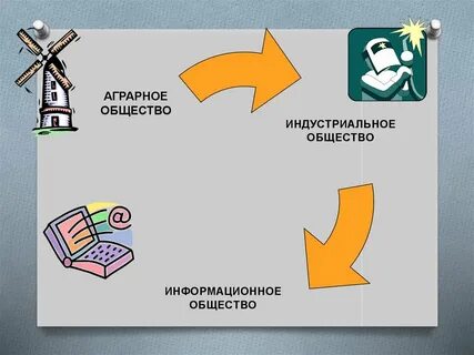 Аграрное общество в каком веке