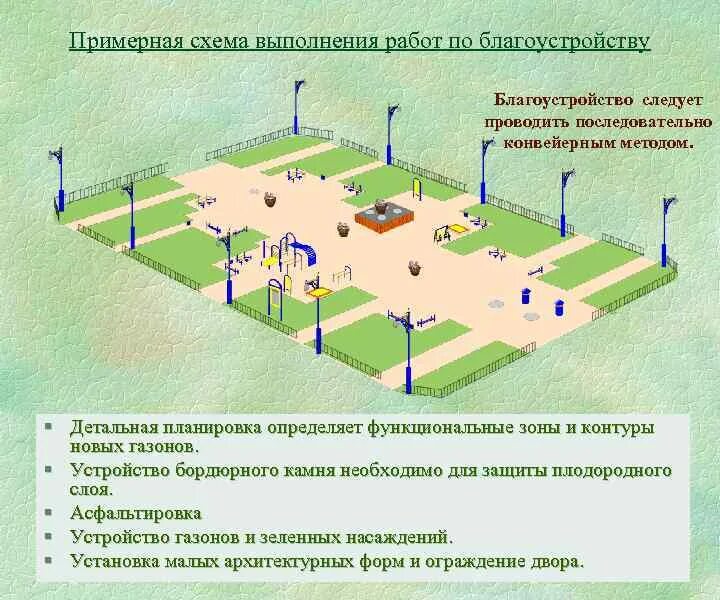 Программа комплексного озеленения. Мегабудка детские площадки. Перечень объектов озеленения. Города побратимы дзержинска. Благоустройство дворовых территорий.