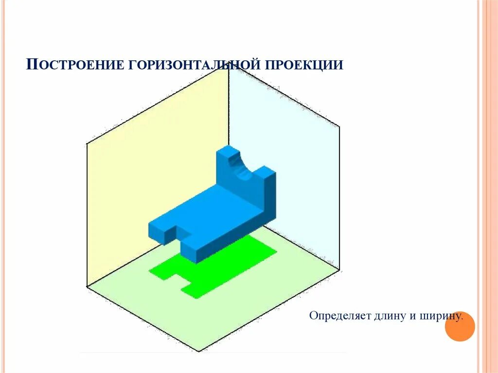 Прямоугольное проецирование это одна из разновидностей