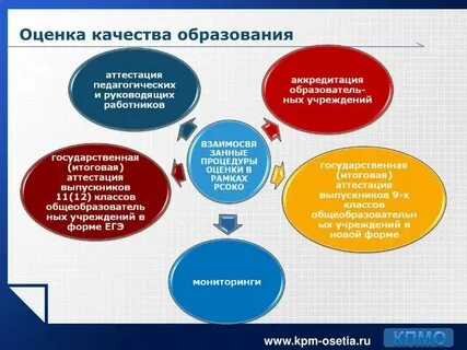 Соко 38 педагогических работников