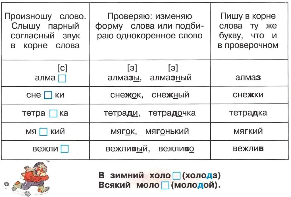 Проверить проявить. Проверочные слова. Как подобрать проверочное слово. Подобрать проверочное слово. Проверяемое и проверочное слово.