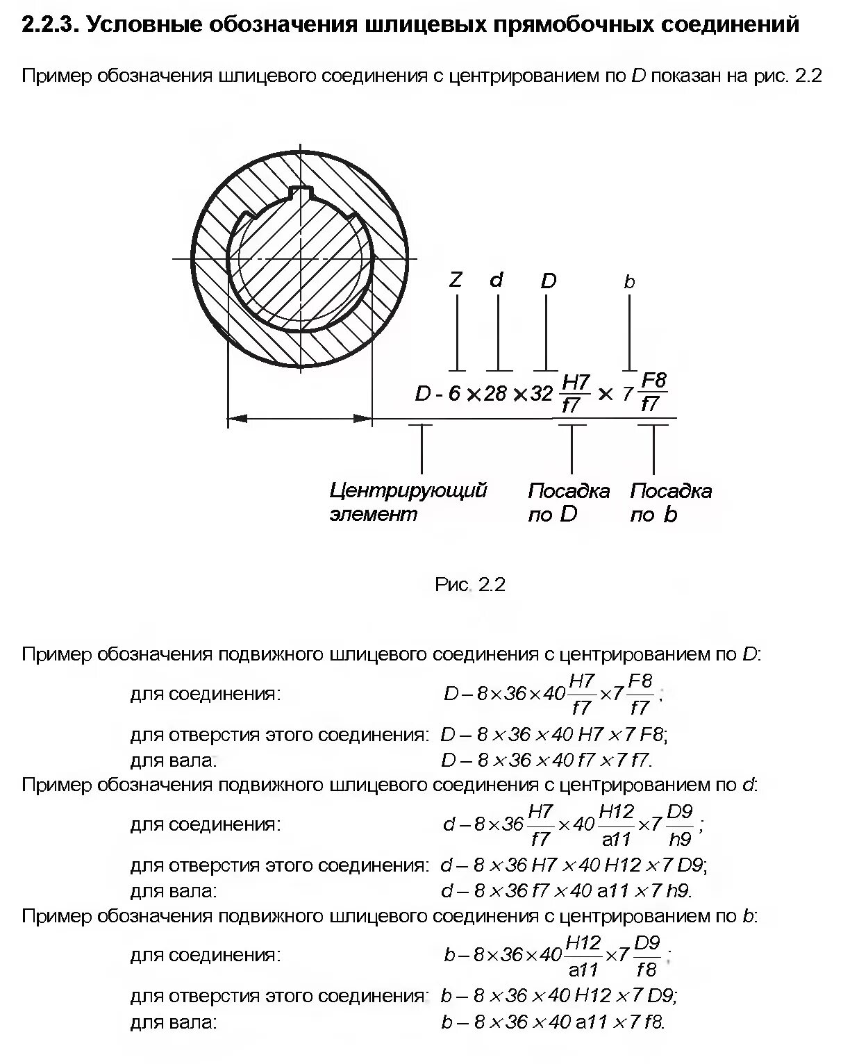 Круг 60 гост. Допуски шлицевых прямобочных соединений. Наружный диаметр шлицевого соединения. Обозначение прямобочного шлицевого соединения. Обозначение шлицевого соединения на чертеже.